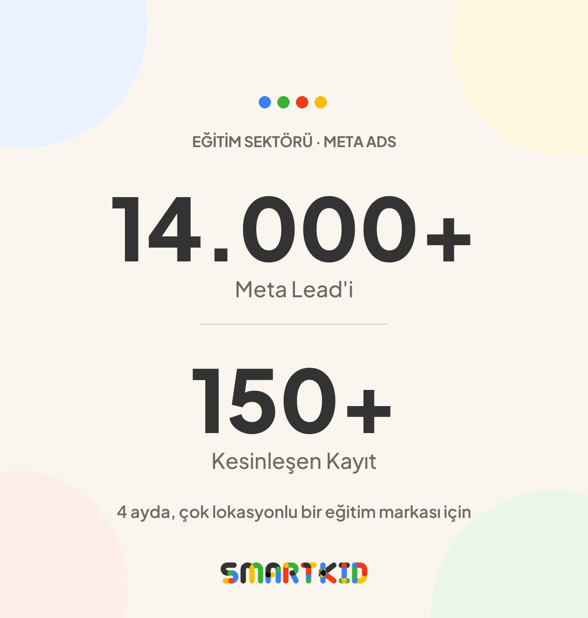 Eğitim sektöründe Meta reklamları: 14.000+ lead ve 150+ kesinleşen kayıt