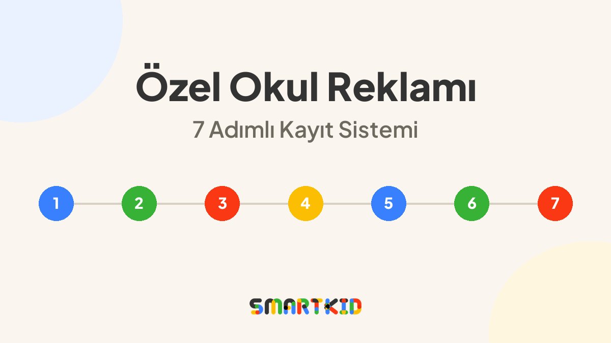 Özel okul reklamı için yedi adımlı kayıt sistemi